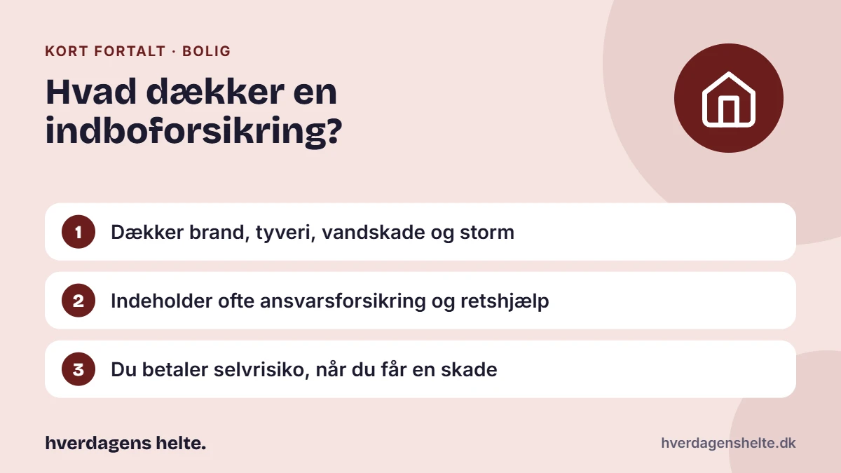 Hvad dækker en indboforsikring? Kort fortalt: Dækker brand, tyveri, vandskade og storm. Indeholder ofte ansvarsforsikring og retshjælp. Du betaler selvrisiko, når du får en skade.