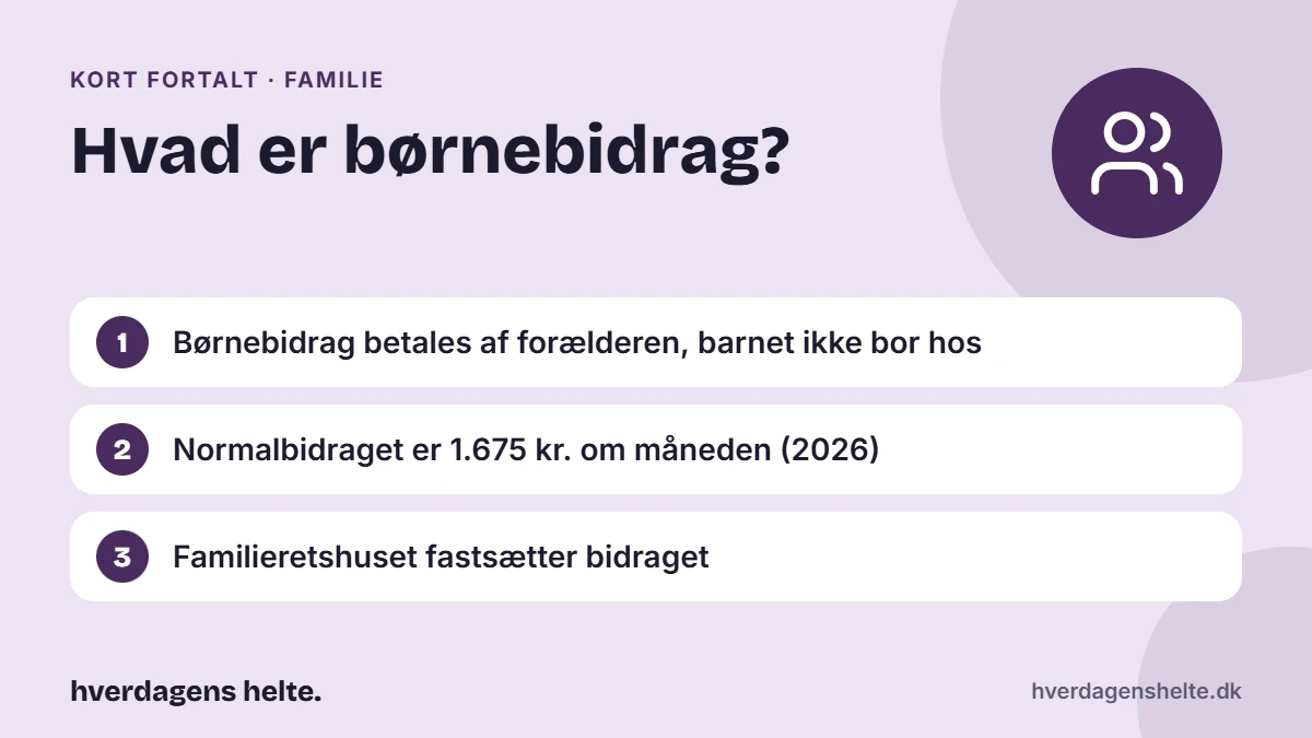 Hvad er børnebidrag? Kort fortalt: Børnebidrag betales af forælderen, barnet ikke bor hos. Normalbidraget er 1.675 kr. om måneden (2026). Familieretshuset fastsætter bidraget.