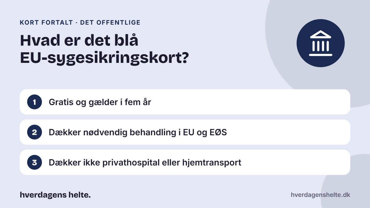 Hvad er det blå EU-sygesikringskort? Kort fortalt: Gratis og gælder i fem år. Dækker nødvendig behandling i EU og EØS. Dækker ikke privathospital eller hjemtransport.