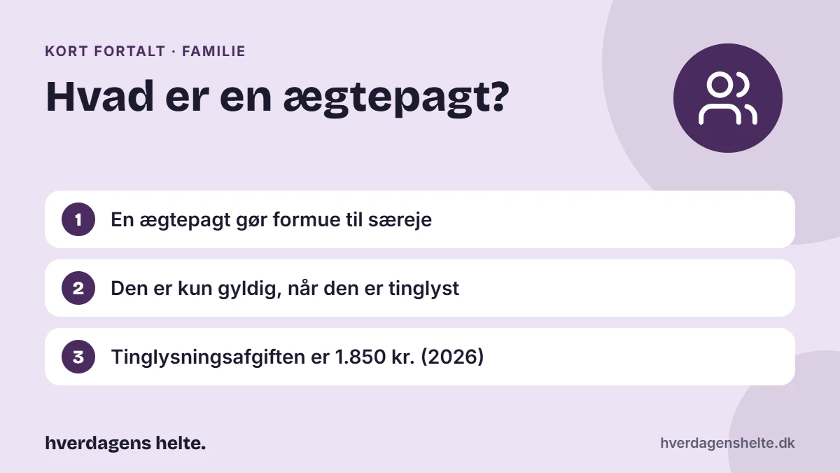 Hvad er en ægtepagt? Kort fortalt: En ægtepagt gør formue til særeje. Den er kun gyldig, når den er tinglyst. Tinglysningsafgiften er 1.850 kr. (2026).
