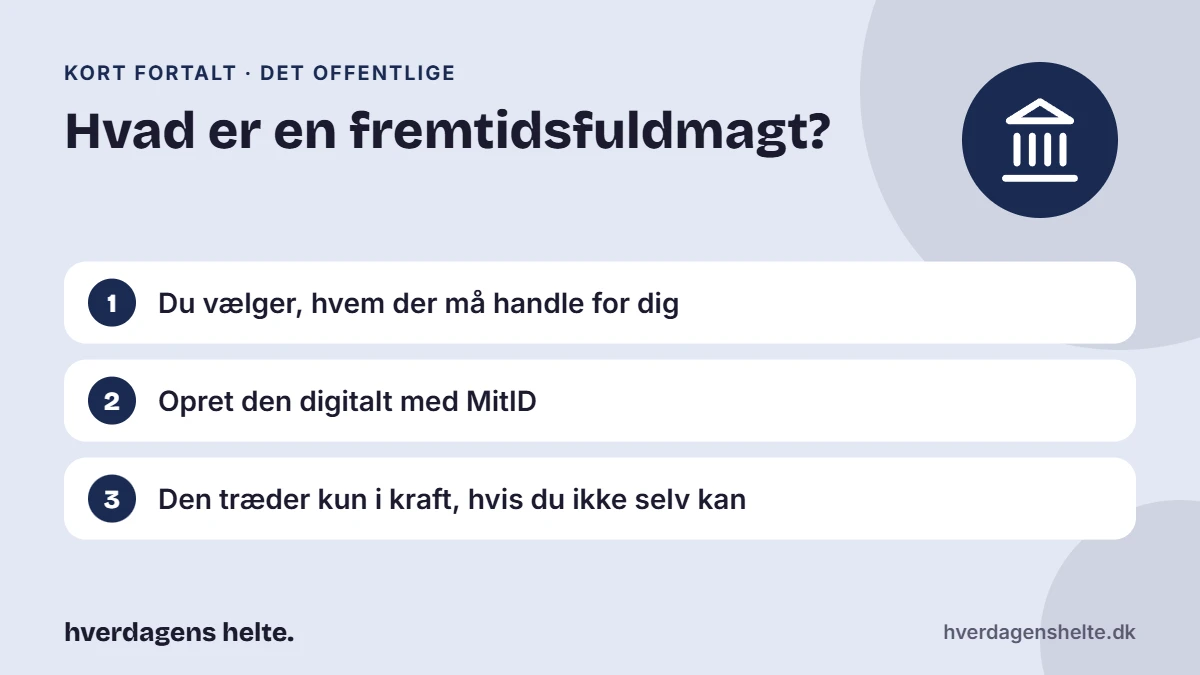 Hvad er en fremtidsfuldmagt? Kort fortalt: Du vælger, hvem der må handle for dig. Opret den digitalt med MitID. Den træder kun i kraft, hvis du ikke selv kan.