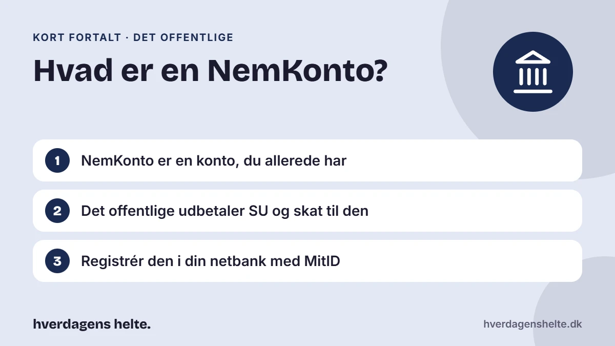 Hvad er en NemKonto? Kort fortalt: NemKonto er en konto, du allerede har. Det offentlige udbetaler SU og skat til den. Registrér den i din netbank med MitID.