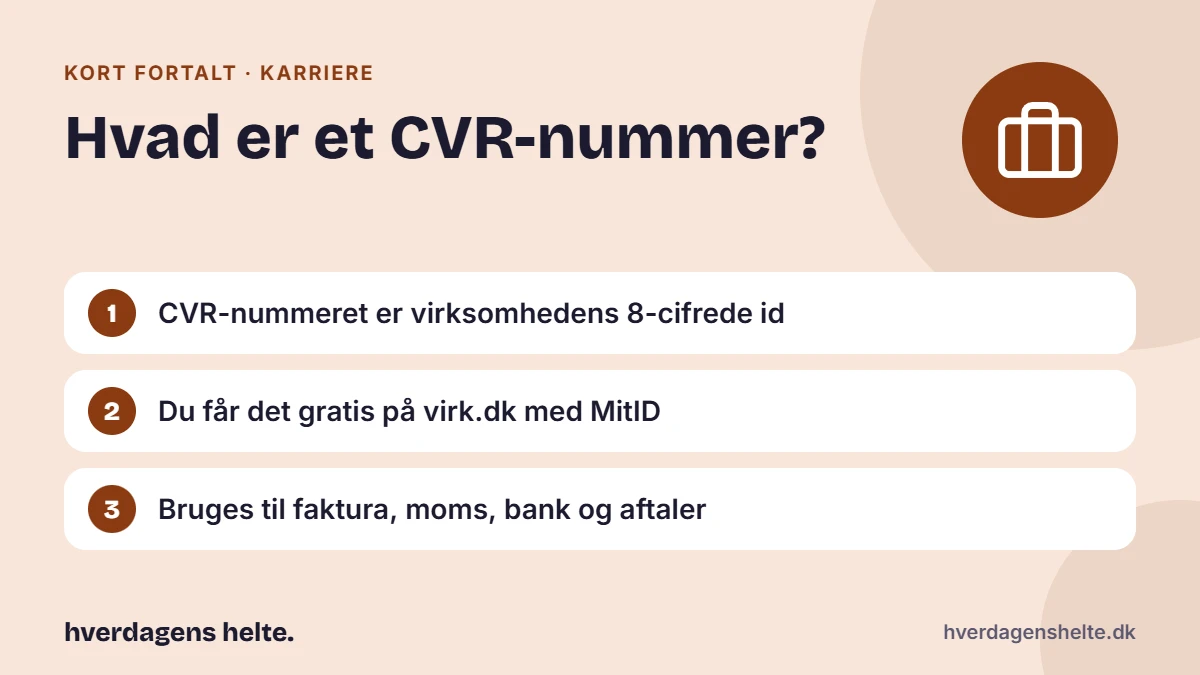 Hvad er et CVR-nummer? Kort fortalt: CVR-nummeret er virksomhedens 8-cifrede id. Du får det gratis på virk.dk med MitID. Bruges til faktura, moms, bank og aftaler.