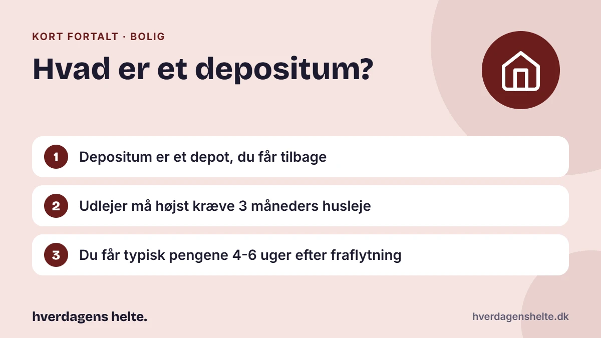 Hvad er et depositum? Kort fortalt: Depositum er et depot, du får tilbage. Udlejer må højst kræve 3 måneders husleje. Du får typisk pengene 4-6 uger efter fraflytning.