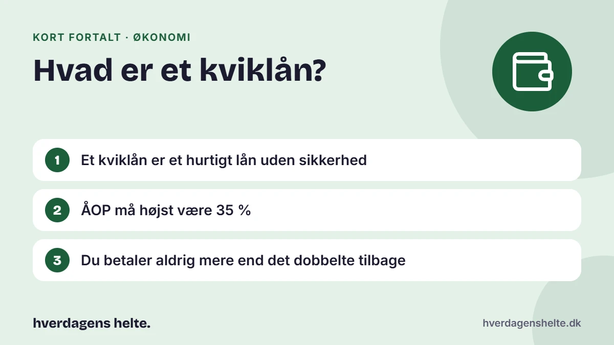 Hvad er et kviklån? Kort fortalt: Et kviklån er et hurtigt lån uden sikkerhed. ÅOP må højst være 35 %. Du betaler aldrig mere end det dobbelte tilbage.