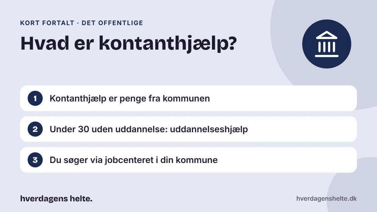 Hvad er kontanthjælp? Kort fortalt: Kontanthjælp er penge fra kommunen. Under 30 uden uddannelse: uddannelseshjælp. Du søger via jobcenteret i din kommune.