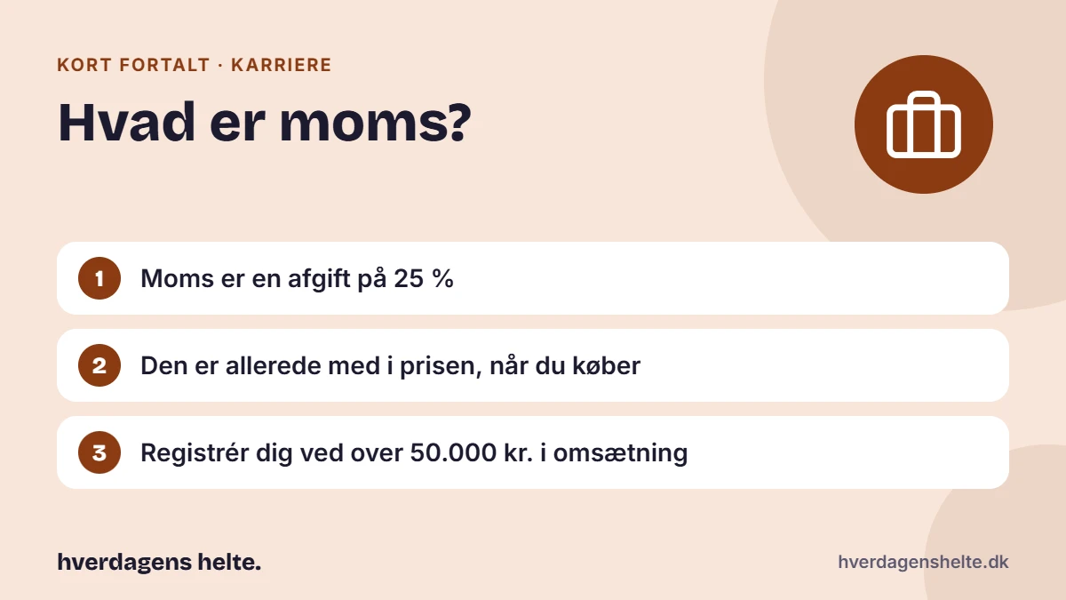 Hvad er moms? Kort fortalt: Moms er en afgift på 25 %. Den er allerede med i prisen, når du køber. Registrér dig ved over 50.000 kr. i omsætning.