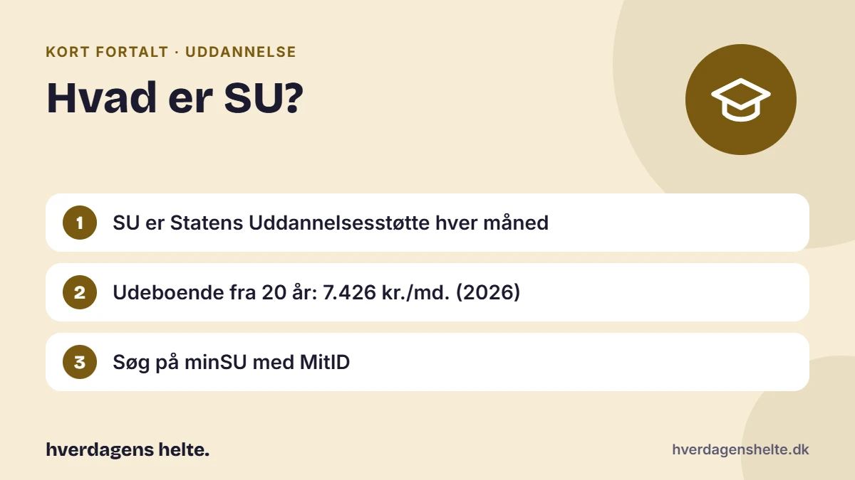 Hvad er SU? Kort fortalt: SU er Statens Uddannelsesstøtte hver måned. Udeboende fra 20 år: 7.426 kr./md. (2026). Søg på minSU med MitID.