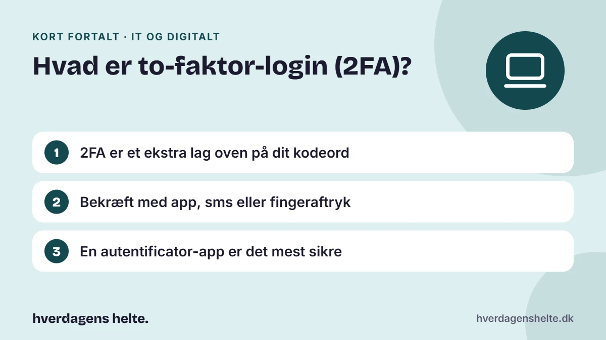 Hvad er to-faktor-login (2FA)? Kort fortalt: 2FA er et ekstra lag oven på dit kodeord. Bekræft med app, sms eller fingeraftryk. En autentificator-app er det mest sikre.