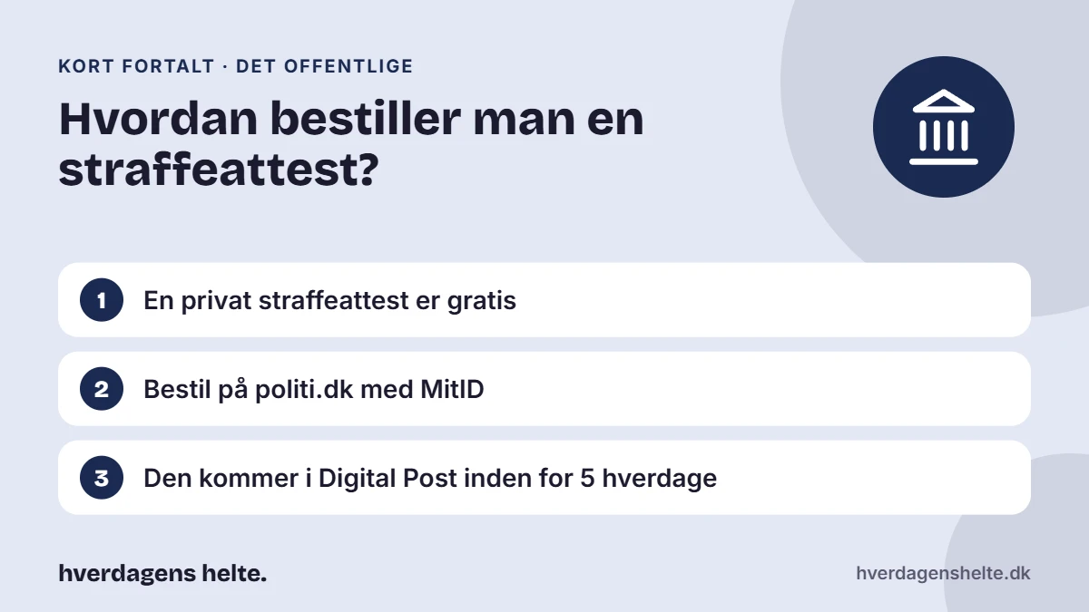 Hvordan bestiller man en straffeattest? Kort fortalt: En privat straffeattest er gratis. Bestil på politi.dk med MitID. Den kommer i Digital Post inden for 5 hverdage.