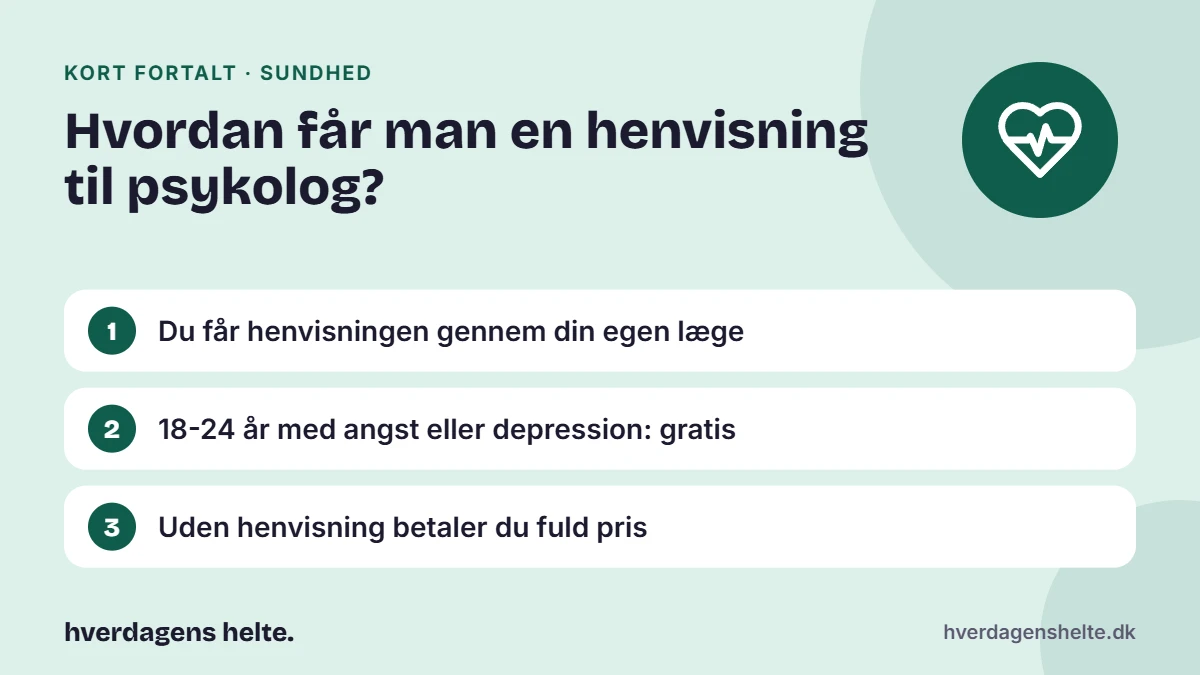 Hvordan får man en henvisning til psykolog? Kort fortalt: Du får henvisningen gennem din egen læge. 18-24 år med angst eller depression: gratis. Uden henvisning betaler du fuld pris.