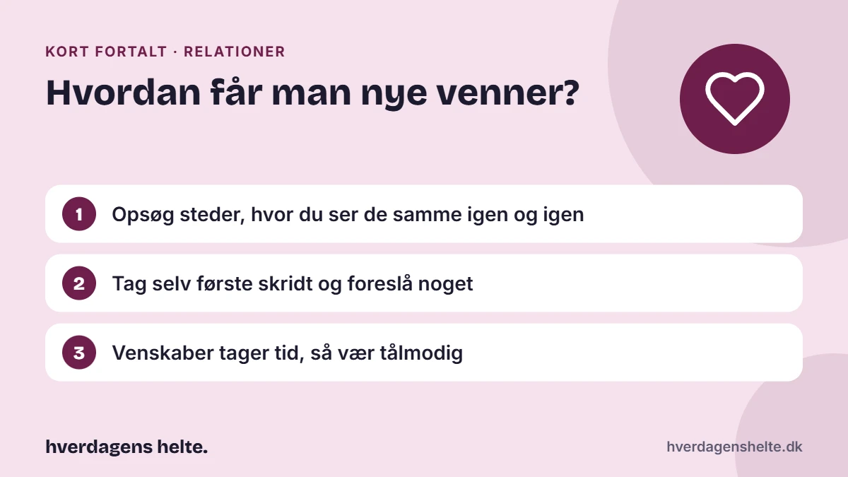 Hvordan får man nye venner? Kort fortalt: Opsøg steder, hvor du ser de samme igen og igen. Tag selv første skridt og foreslå noget. Venskaber tager tid, så vær tålmodig.
