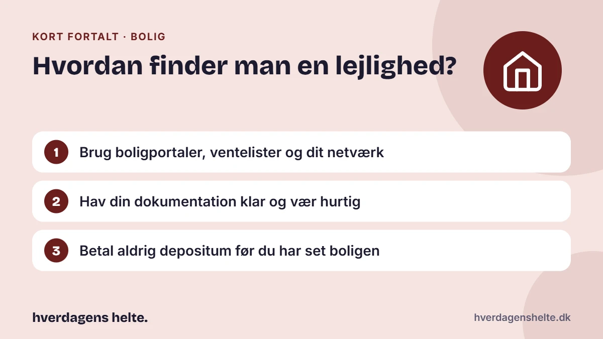 Hvordan finder man en lejlighed? Kort fortalt: Brug boligportaler, ventelister og dit netværk. Hav din dokumentation klar og vær hurtig. Betal aldrig depositum før du har set boligen.