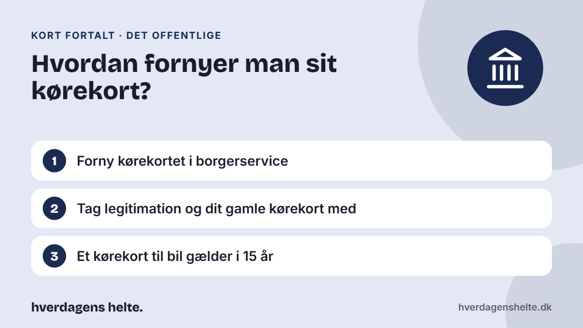 Hvordan fornyer man sit kørekort? Kort fortalt: Forny kørekortet i borgerservice. Tag legitimation og dit gamle kørekort med. Et kørekort til bil gælder i 15 år.