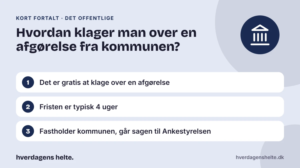 Hvordan klager man over en afgørelse fra kommunen? Kort fortalt: Det er gratis at klage over en afgørelse. Fristen er typisk 4 uger. Fastholder kommunen, går sagen til Ankestyrelsen.
