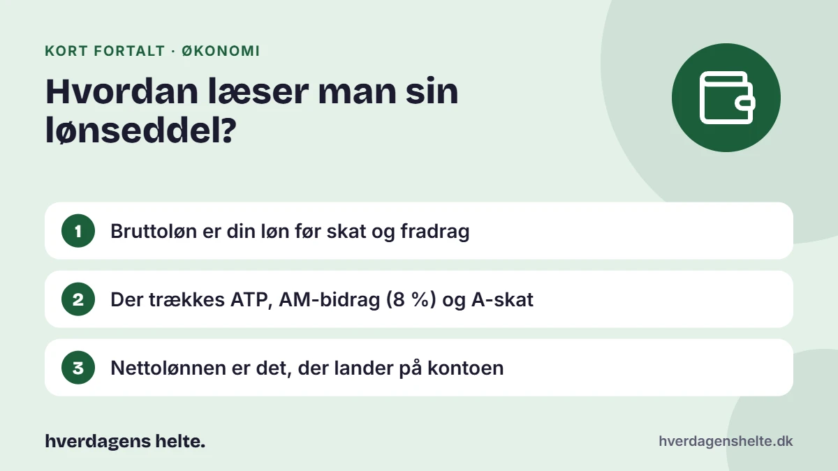 Hvordan læser man sin lønseddel? Kort fortalt: Bruttoløn er din løn før skat og fradrag. Der trækkes ATP, AM-bidrag (8 %) og A-skat. Nettolønnen er det, der lander på kontoen.