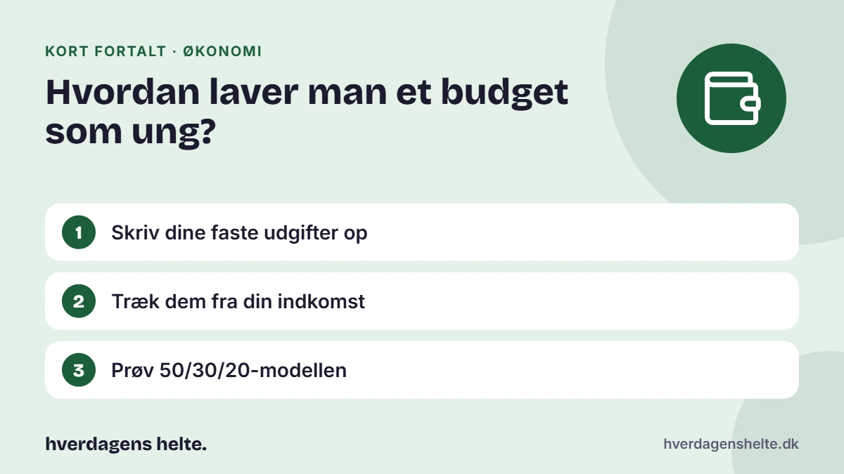 Hvordan laver man et budget som ung? Kort fortalt: Skriv dine faste udgifter op. Træk dem fra din indkomst. Prøv 50/30/20-modellen.