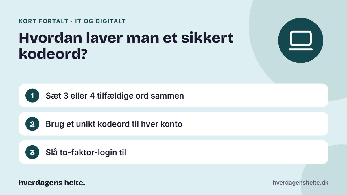 Hvordan laver man et sikkert kodeord? Kort fortalt: Sæt 3 eller 4 tilfældige ord sammen. Brug et unikt kodeord til hver konto. Slå to-faktor-login til.