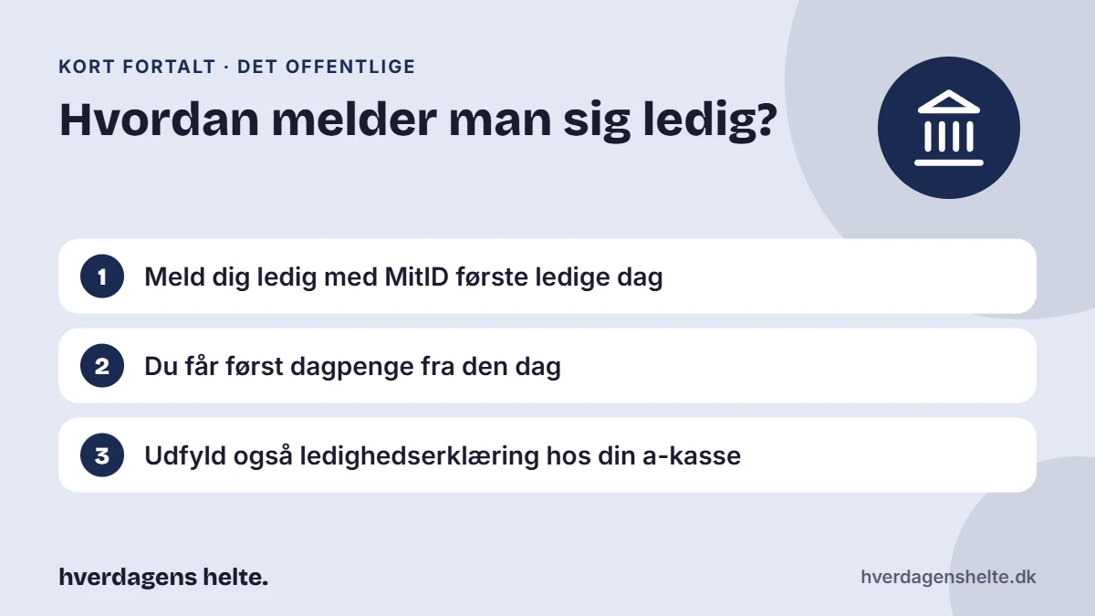 Hvordan melder man sig ledig? Kort fortalt: Meld dig ledig med MitID første ledige dag. Du får først dagpenge fra den dag. Udfyld også ledighedserklæring hos din a-kasse.