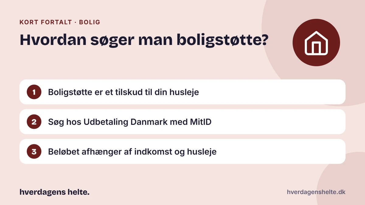 Hvordan søger man boligstøtte? Kort fortalt: Boligstøtte er et tilskud til din husleje. Søg hos Udbetaling Danmark med MitID. Beløbet afhænger af indkomst og husleje.