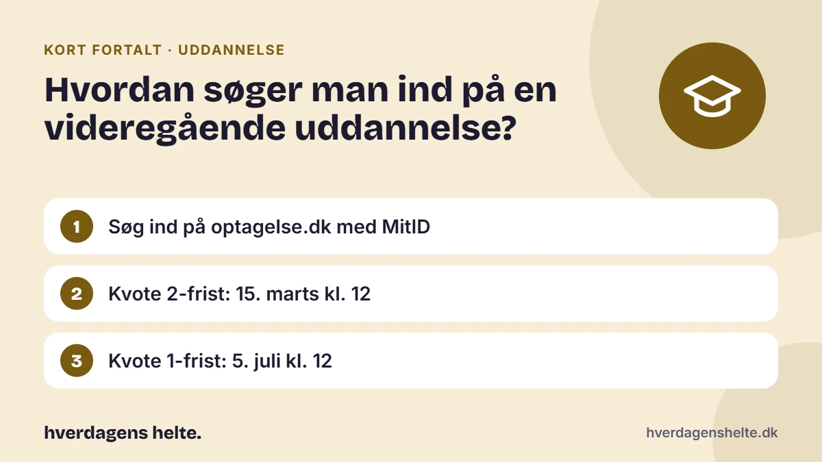 Hvordan søger man ind på en videregående uddannelse? Kort fortalt: Søg ind på optagelse.dk med MitID. Kvote 2-frist: 15. marts kl. 12. Kvote 1-frist: 5. juli kl. 12.