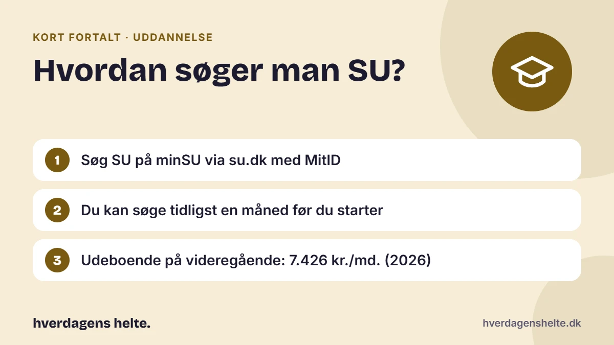 Hvordan søger man SU? Kort fortalt: Søg SU på minSU via su.dk med MitID. Du kan søge tidligst en måned før du starter. Udeboende på videregående: 7.426 kr./md. (2026).