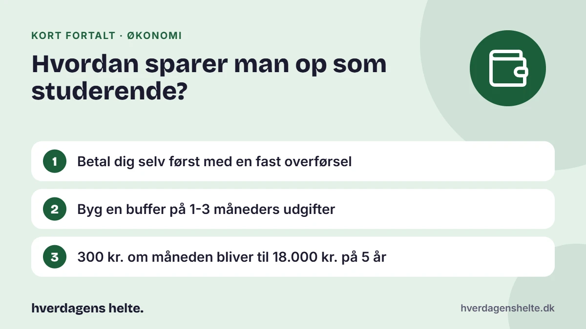 Hvordan sparer man op som studerende? Kort fortalt: Betal dig selv først med en fast overførsel. Byg en buffer på 1-3 måneders udgifter. 300 kr. om måneden bliver til 18.000 kr. på 5 år.