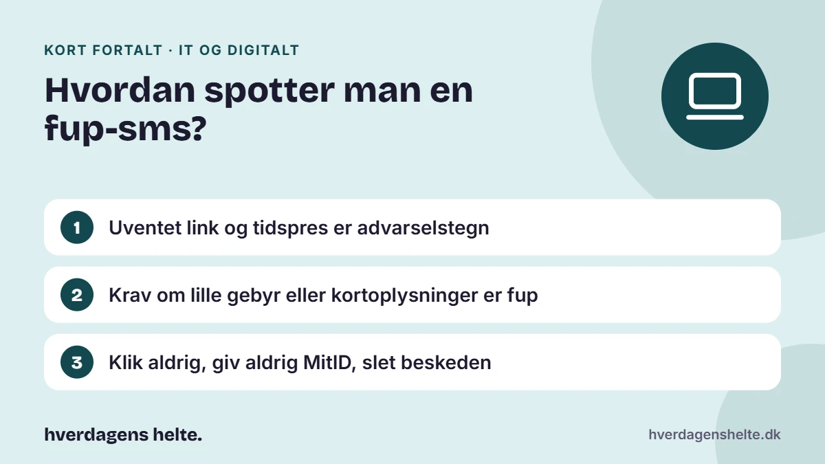 Hvordan spotter man en fup-sms? Kort fortalt: Uventet link og tidspres er advarselstegn. Krav om lille gebyr eller kortoplysninger er fup. Klik aldrig, giv aldrig MitID, slet beskeden.